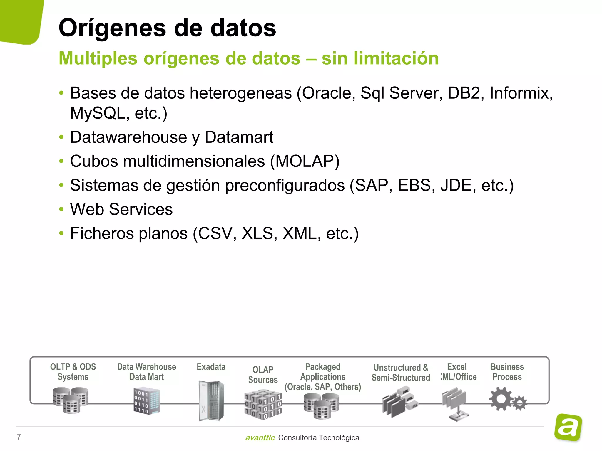 Orígenes de datos
     Multiples orígenes de datos – sin limitación
     • Bases de datos heterogeneas (Oracle, Sql Server, DB2, Informix,
       MySQL, etc.)
     • Datawarehouse y Datamart
     • Cubos multidimensionales (MOLAP)
     • Sistemas de gestión preconfigurados (SAP, EBS, JDE, etc.)
     • Web Services
     • Ficheros planos (CSV, XLS, XML, etc.)




    OLTP & ODS   Data Warehouse   Exadata    OLAP           Packaged           Unstructured &    Excel      Business
     Systems        Data Mart               Sources        Applications        Semi-Structured XML/Office   Process
                                                       (Oracle, SAP, Others)




7                                           avanttic Consultoría Tecnológica
 