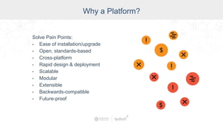 Industry
Why a Platform?
Solve Pain Points:
• Ease of installation/upgrade
• Open, standards-based
• Cross-platform
• Rapid design & deployment
• Scalable
• Modular
• Extensible
• Backwards-compatible
• Future-proof
 