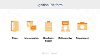 Industry
Ignition Platform
 
