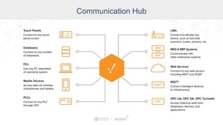 Industry
Communication Hub
 
