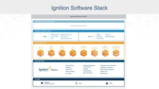 Industry
Ignition Software Stack
 