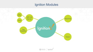 Industry
Ignition Modules
OPC-UA
Server
Modbus
Tag
Historian
Vision
Reporting
Allen-
Bradley
 
