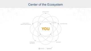 Center of the Ecosystem
 