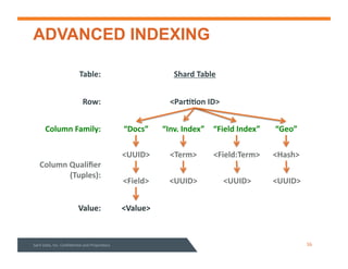 ADVANCED INDEXING
Table:(
Row:(
Column(Family:(
Column(Qualiﬁer(
(Tuples):(
Value:(
Shard(Table(
<Par==on(ID>(
“Docs”( “Inv.(Index”( “Field(Index”(
<UUID>(
<Value>(
<Term>(
<UUID>(
<Field:Term>(
<UUID>(<Field>(
“Geo”(
<Hash>(
<UUID>(
Sqrrl%Data,%Inc.%Conﬁden3al%and%Proprietary% 16%
 