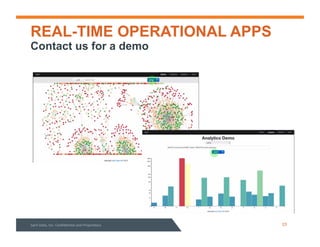 REAL-TIME OPERATIONAL APPS
Sqrrl%Data,%Inc.%Conﬁden3al%and%Proprietary%
Contact us for a demo
19%
 