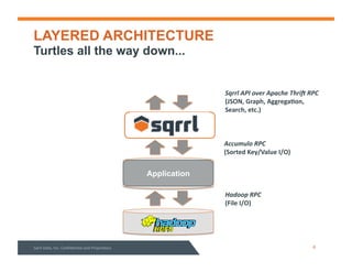LAYERED ARCHITECTURE
Turtles all the way down...
Accumulo'RPC'
(Sorted(Key/Value(I/O)(
Hadoop'RPC'
(File(I/O)(
Application
Sqrrl Enterprise
Sqrrl'API'over'Apache'Thri8'RPC'
(JSON,(Graph,(Aggrega=on,(
Search,(etc.)(
Sqrrl%Data,%Inc.%Conﬁden3al%and%Proprietary% 4%
 