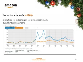 13
Impact sur le trafic +126%
Exemple de « la catégorie sport sur le site Amazon.co.uk”,
durant le “Black Friday” 2013
Con...