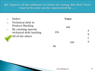 A. Defect
B. Technical debt in
Product Backlog
C. By creating special
technical debt backlog
D. All of the above
www.iZenBridge.com 18
10%
53%
0%
37%
Votes
A
B
C
D
 
