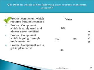 A. Product component which
requires frequent changes
B. Product Component
which is rarely used and
almost never modified
C. Product Component
which is going through
implementation
D. Product Component yet to
get implemented
www.iZenBridge.com 21
53%
0%
35%
12%
Votes
A
B
C
D
 