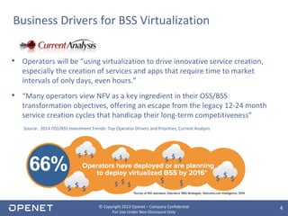 Webinar Virtualization & BSS Transformation | PPTX