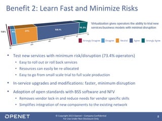 Webinar Virtualization & BSS Transformation | PPTX