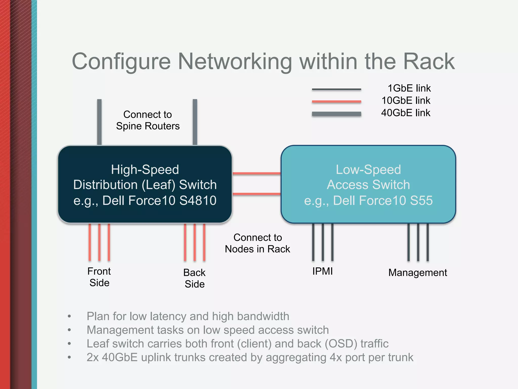 Configure Networking within the Rack
                                                                    1GbE link
                                                                   10GbE link
                Connect to                                         40GbE link
               Spine Routers



            High-Speed                                      Low-Speed
     Distribution (Leaf) Switch                           Access Switch
     e.g., Dell Force10 S4810                         e.g., Dell Force10 S55

                                       Connect to
                                      Nodes in Rack

       Front                   Back                    IPMI         Management
       Side                    Side


•      Plan for low latency and high bandwidth
•      Management tasks on low speed access switch
•      Leaf switch carries both front (client) and back (OSD) traffic
•      2x 40GbE uplink trunks created by aggregating 4x port per trunk
 