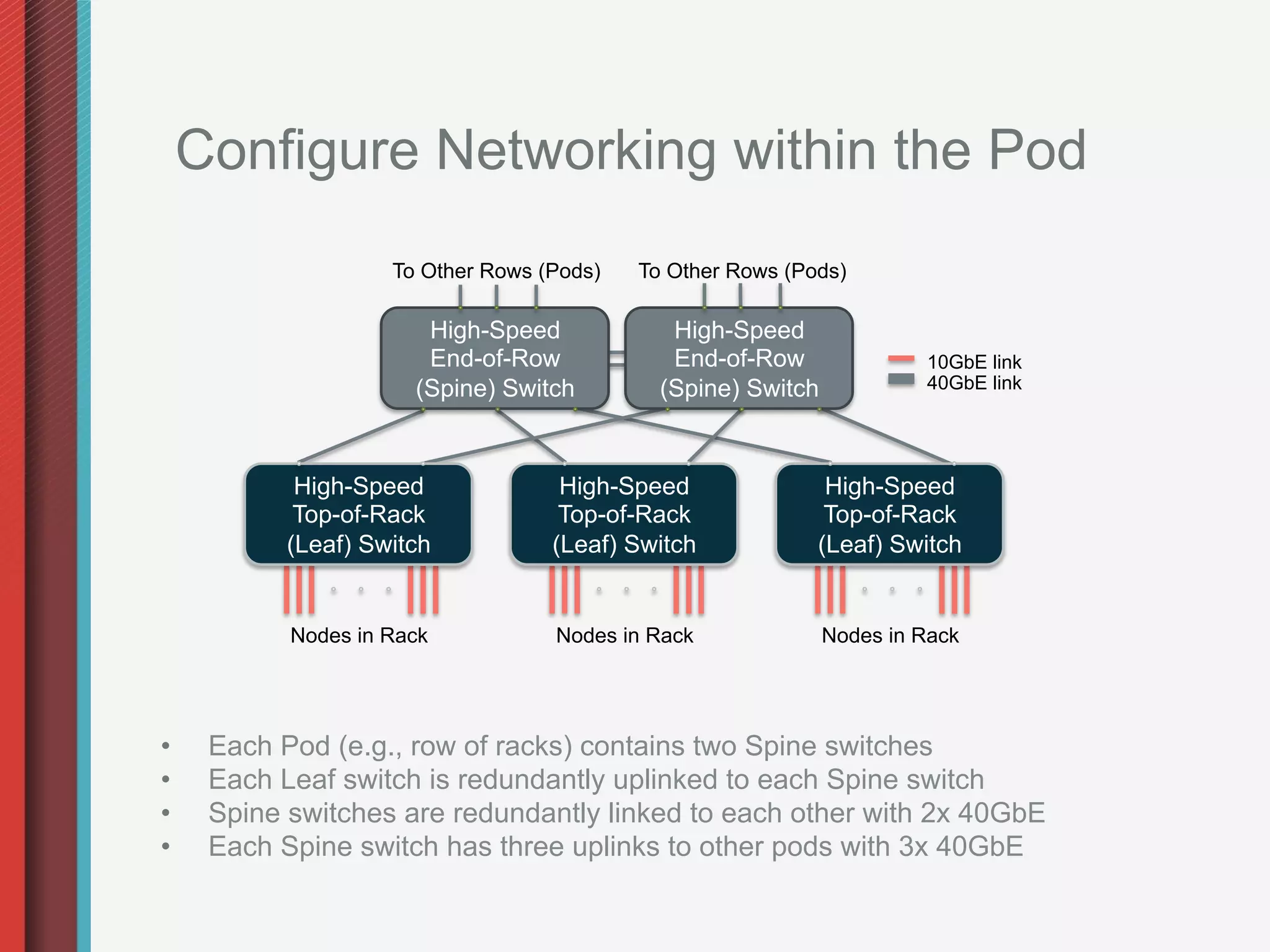 Configure Networking within the Pod
                     To Other Rows (Pods)   To Other Rows (Pods)

                        High-Speed             High-Speed
                        End-of-Row             End-of-Row               10GbE link
                       (Spine) Switch         (Spine) Switch            40GbE link




             High-Speed              High-Speed               High-Speed
             Top-of-Rack             Top-of-Rack              Top-of-Rack
            (Leaf) Switch           (Leaf) Switch            (Leaf) Switch


            Nodes in Rack           Nodes in Rack              Nodes in Rack




•     Each Pod (e.g., row of racks) contains two Spine switches
•     Each Leaf switch is redundantly uplinked to each Spine switch
•     Spine switches are redundantly linked to each other with 2x 40GbE
•     Each Spine switch has three uplinks to other pods with 3x 40GbE
 