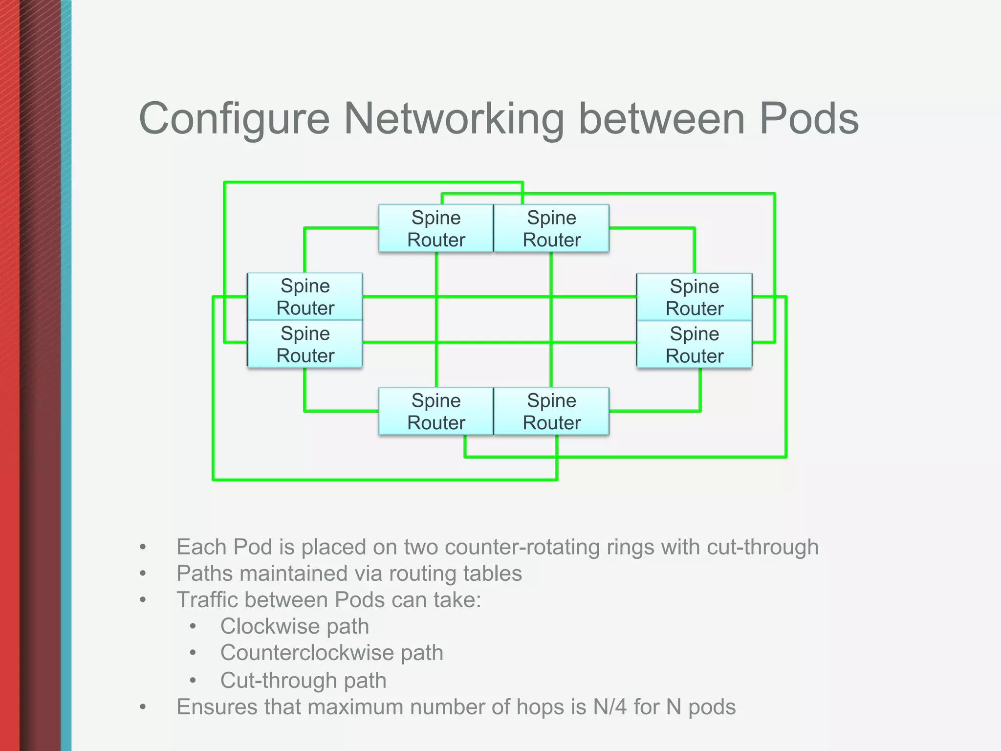 Configure Networking between Pods

                            Spine       Spine
                            Router      Router

               Spine                                  Spine
               Router                                 Router
               Spine                                  Spine
               Router                                 Router

                            Spine       Spine
                            Router      Router




•    Each Pod is placed on two counter-rotating rings with cut-through
•    Paths maintained via routing tables
•    Traffic between Pods can take:
      •  Clockwise path
      •  Counterclockwise path
      •  Cut-through path
•    Ensures that maximum number of hops is N/4 for N pods
 