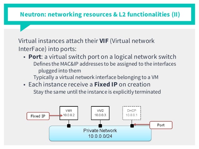 networking resources