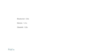 Bluekomet : 0,8s
Marizia : 1,2 s
Glastetik : 0,8s
 