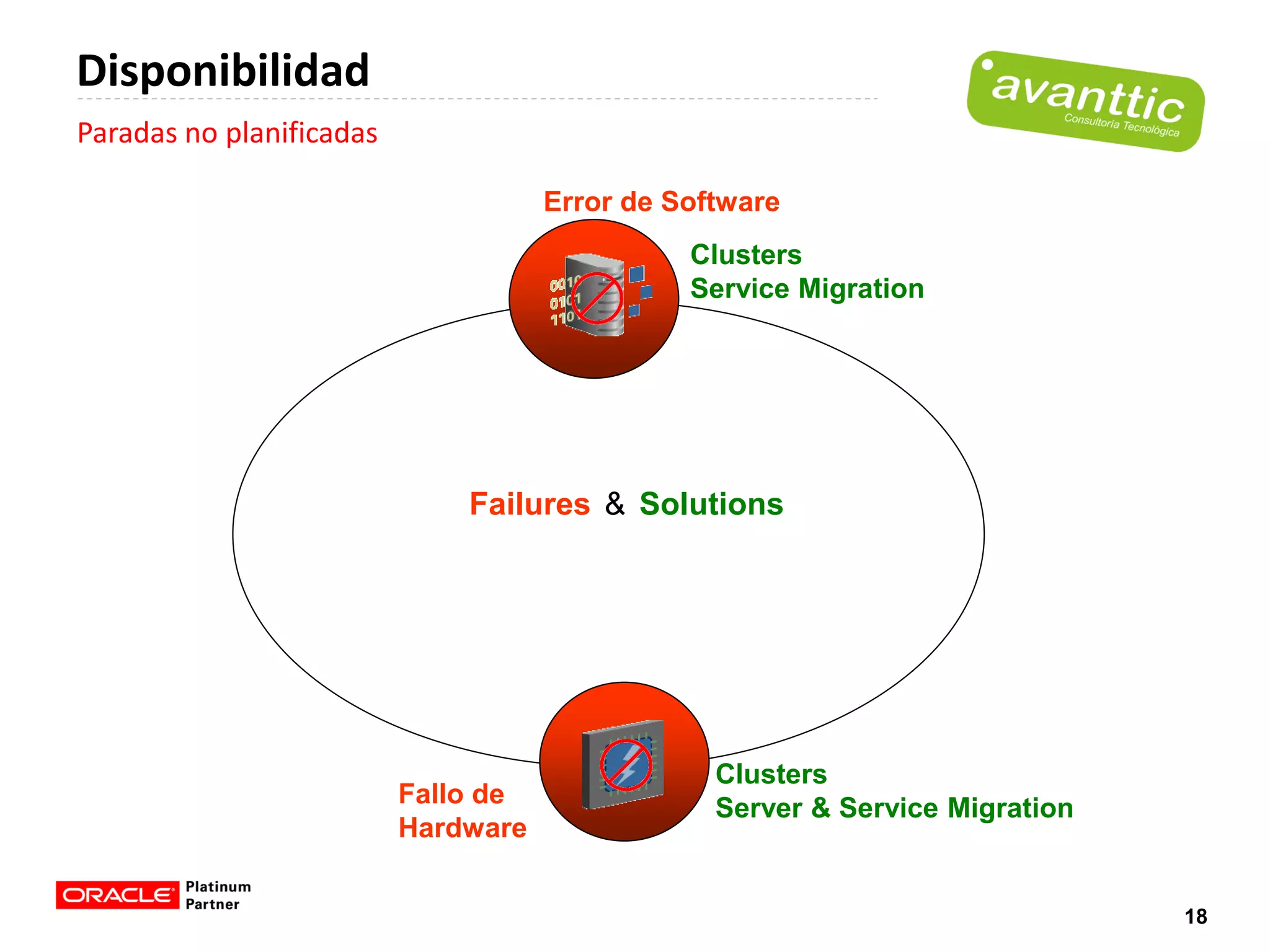 Disponibilidad
Paradas no planificadas

                                     Error de Software
                                               Clusters
                                               Service Migration




                              Failures & Solutions




                                                 Clusters
                          Fallo de               Server & Service Migration
                          Hardware


                                                                              18
 