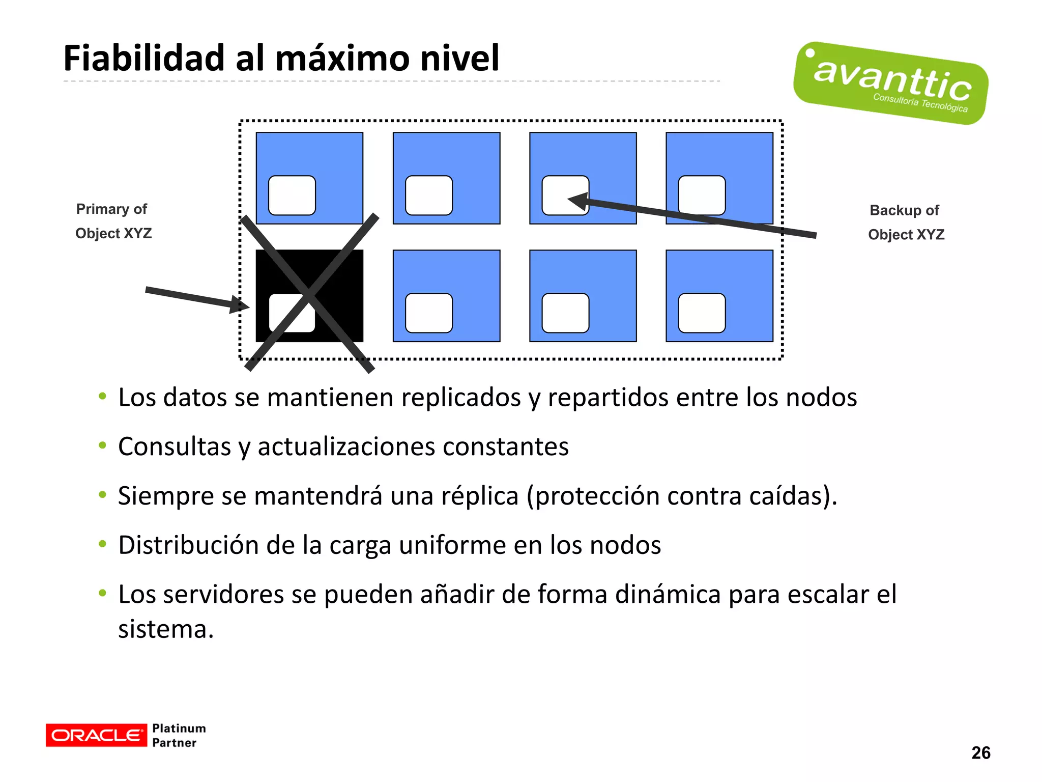Fiabilidad al máximo nivel


Primary of                                                           Backup of
Object XYZ                                                           Object XYZ




  • Los datos se mantienen replicados y repartidos entre los nodos
  • Consultas y actualizaciones constantes
  • Siempre se mantendrá una réplica (protección contra caídas).
  • Distribución de la carga uniforme en los nodos
  • Los servidores se pueden añadir de forma dinámica para escalar el
    sistema.



                                                                                  26
 