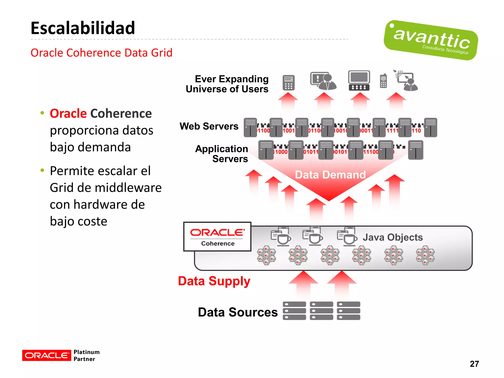 Escalabilidad
Oracle Coherence Data Grid

                               Ever Expanding
                              Universe of Users

 • Oracle Coherence
                             Web Servers
   proporciona datos                         101100010110010111011001011001011100011101111110001110


   bajo demanda                Application       10110001011001011101100101100101110001110
                                  Servers
 • Permite escalar el                                     Data Demand
   Grid de middleware
   con hardware de
   bajo coste
                                                                                Java Objects



                             Data Supply

                                Data Sources


                                                                                                      27
 