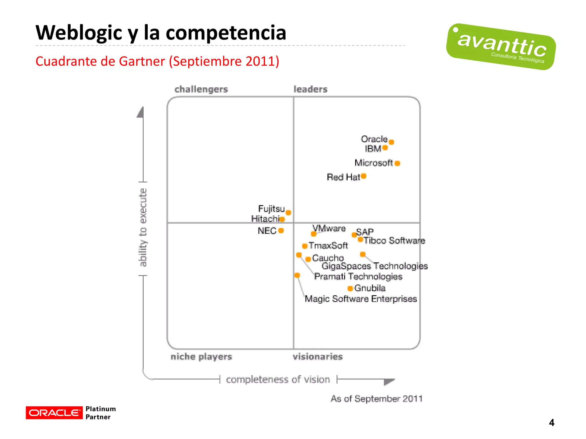 Weblogic y la competencia
Cuadrante de Gartner (Septiembre 2011)




                                         4
 