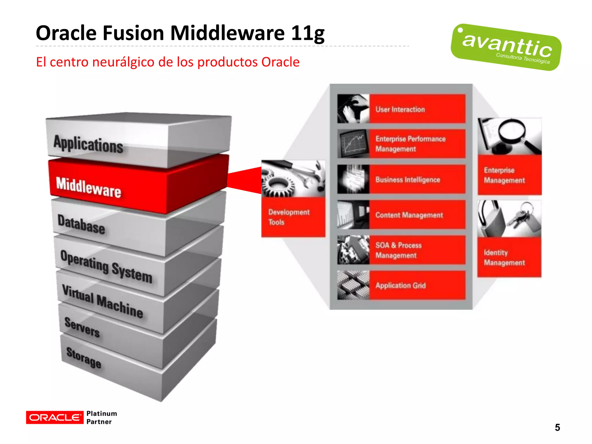 Oracle Fusion Middleware 11g
El centro neurálgico de los productos Oracle




                                               5
 