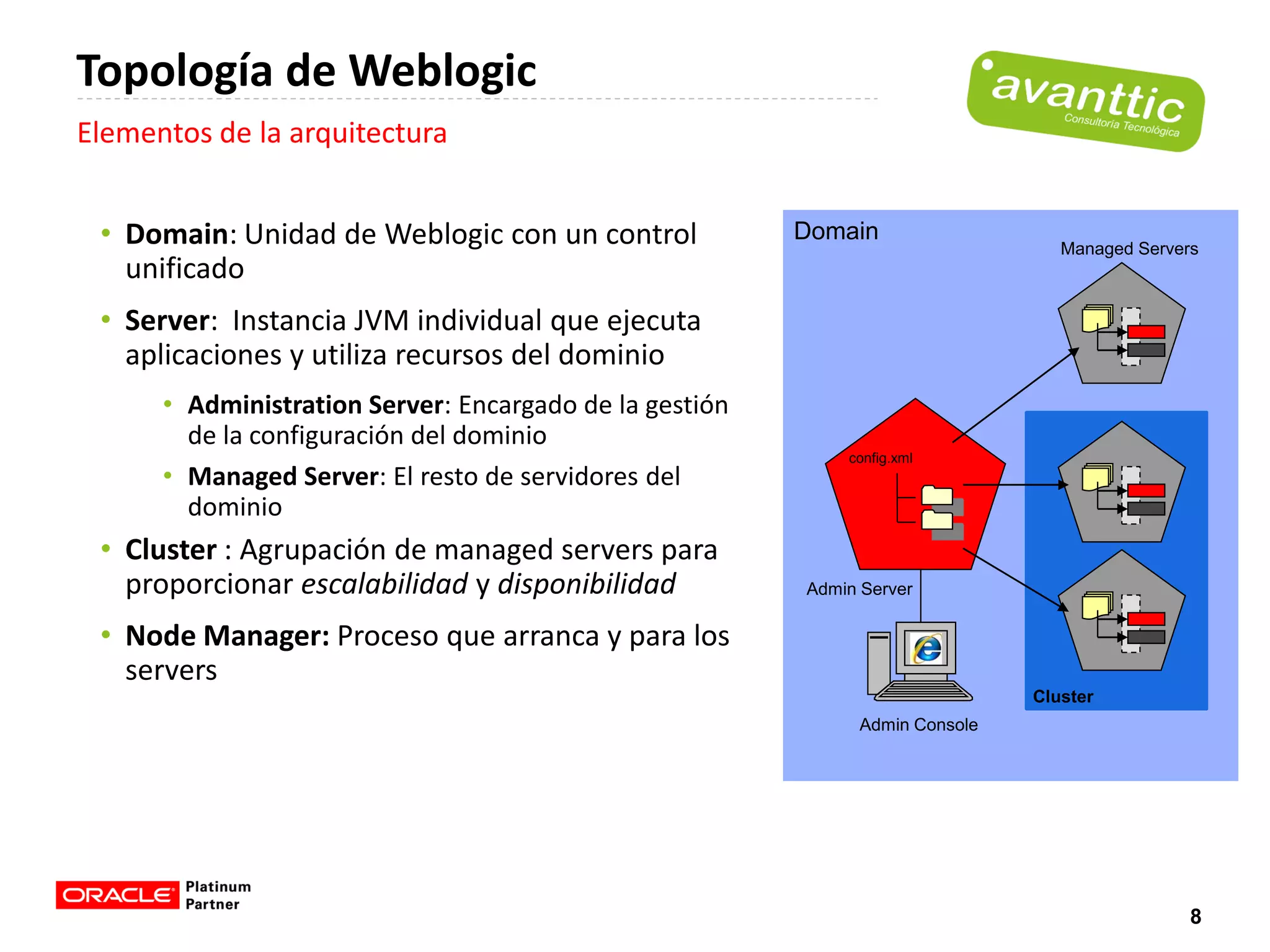 Topología de Weblogic
Elementos de la arquitectura


 • Domain: Unidad de Weblogic con un control             Domain
                                                                                 Managed Servers
   unificado
 • Server: Instancia JVM individual que ejecuta
   aplicaciones y utiliza recursos del dominio
      • Administration Server: Encargado de la gestión
        de la configuración del dominio
                                                             config.xml
      • Managed Server: El resto de servidores del
        dominio
 • Cluster : Agrupación de managed servers para
   proporcionar escalabilidad y disponibilidad           Admin Server

 • Node Manager: Proceso que arranca y para los
   servers
                                                                              Cluster
                                                              Admin Console




                                                                                               8
 