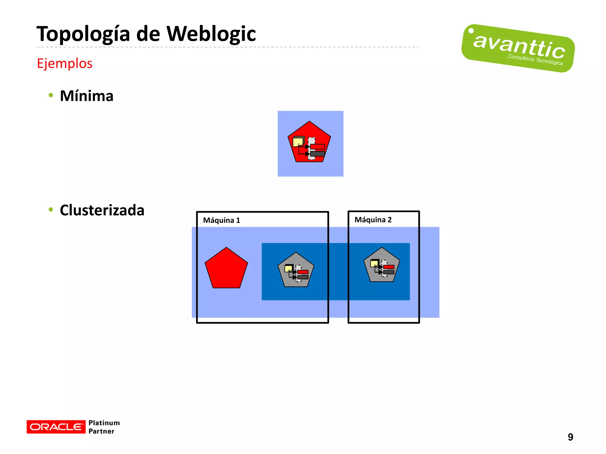Topología de Weblogic
Ejemplos

 • Mínima




 • Clusterizada   Máquina 1   Máquina 2




                                          9
 