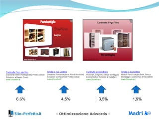 4,5% 6,6%  3,5% 1,9% 