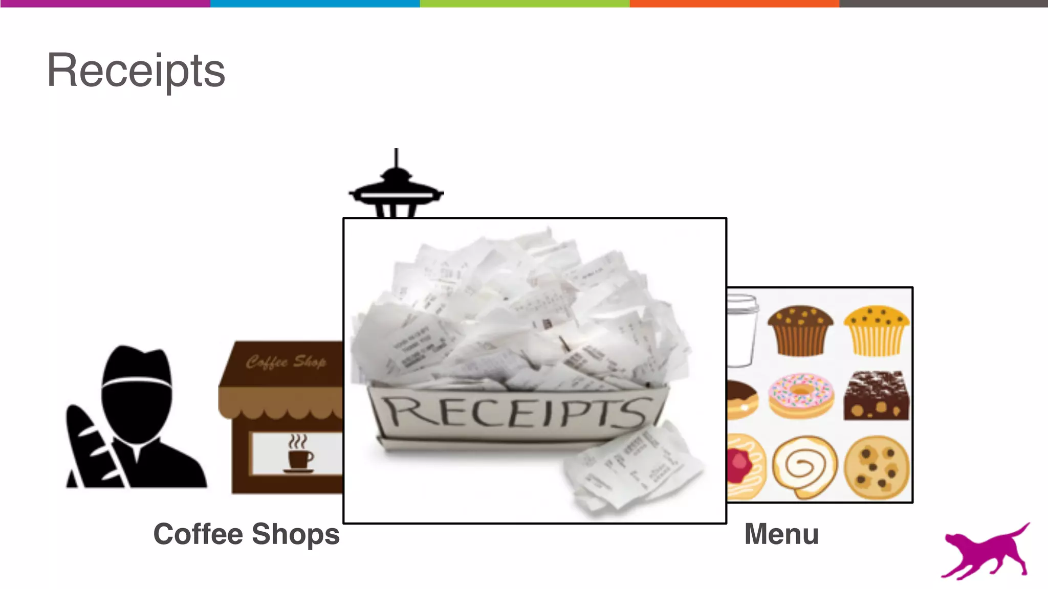Receipts
Coffee Shops Menu
 