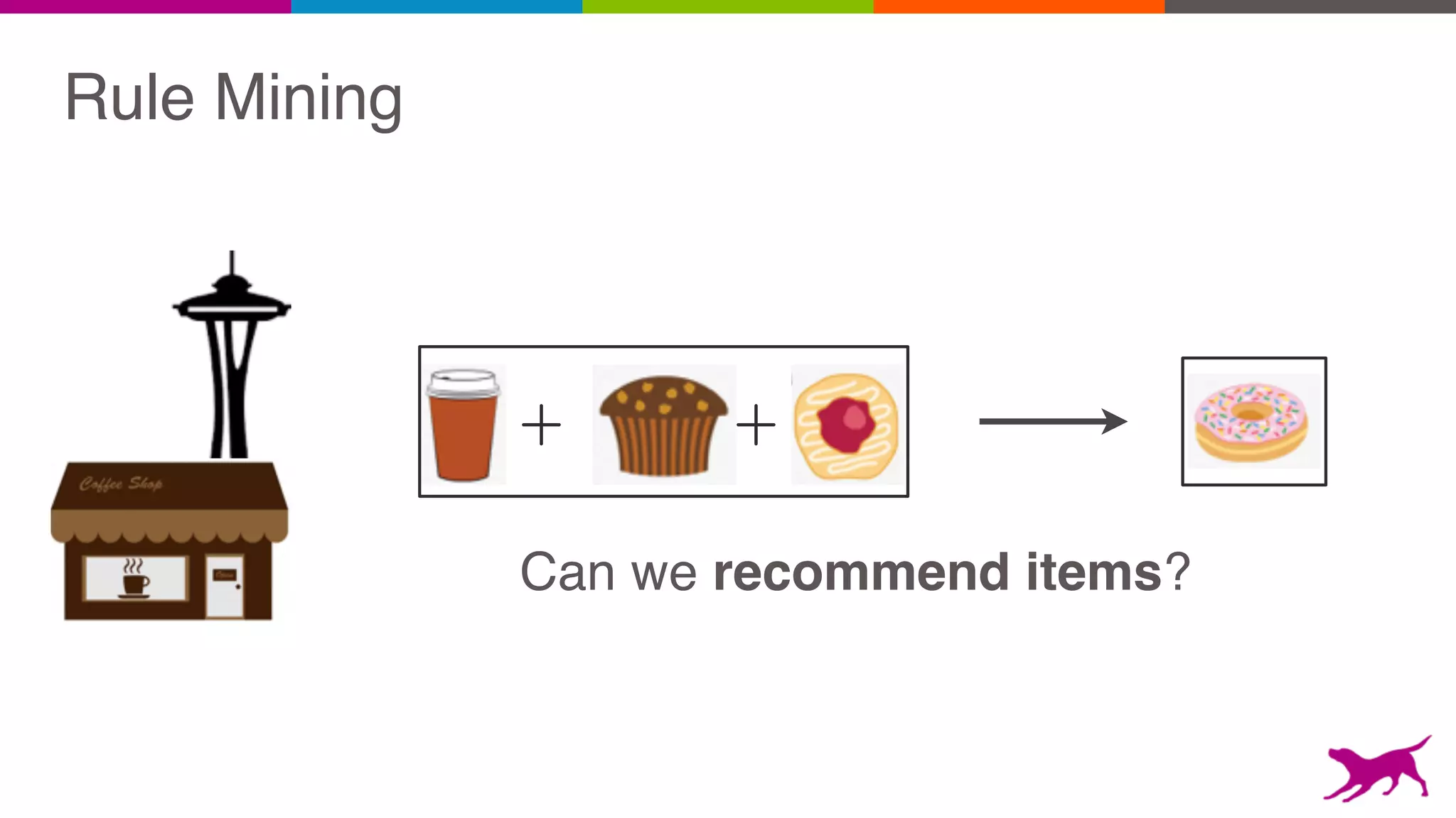 Can we recommend items?
Rule Mining
 