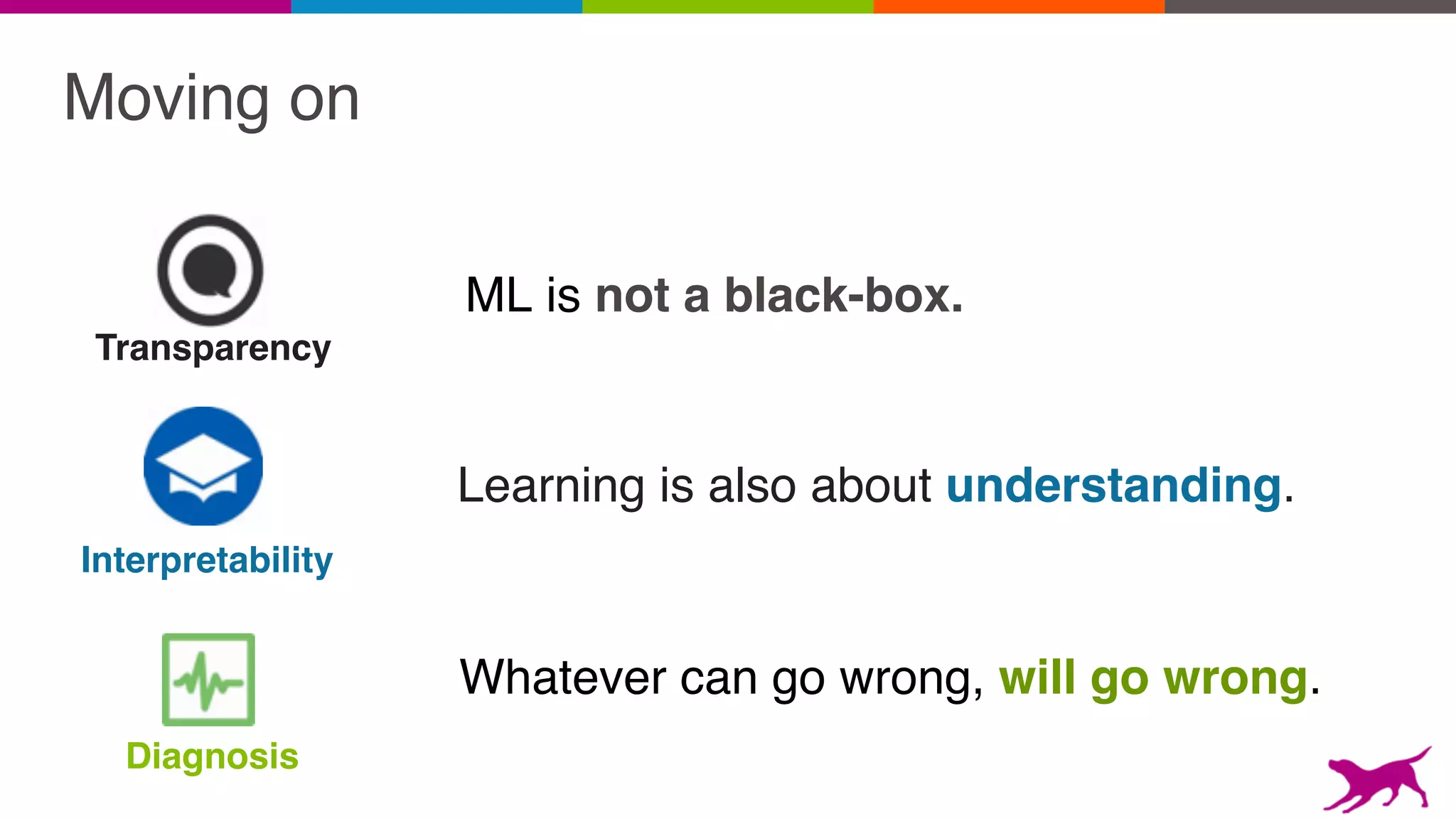 ML is not a black-box.
Transparency
Learning is also about understanding.
Interpretability
Whatever can go wrong, will go wrong.
Diagnosis
Moving on
 