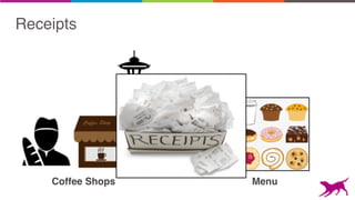 Receipts
Coffee Shops Menu
 