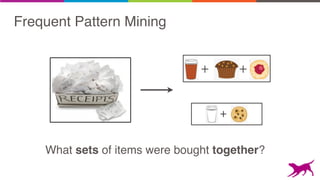 Frequent Pattern Mining
What sets of items were bought together?
 