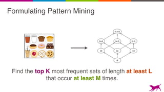 Formulating Pattern Mining
Find the top K most frequent sets of length at least L
that occur at least M times.
 
