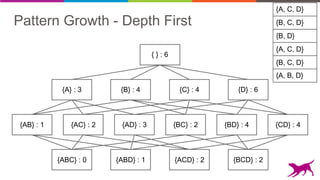 Pattern Mining: Extracting Value from Log Data | PDF