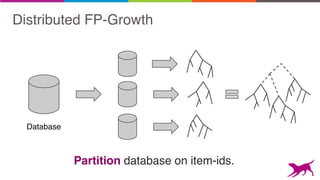 Distributed FP-Growth
Partition database on item-ids.
Database
 
