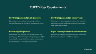 Pay transparency in 2026 Trends, risks, and readiness | PDF