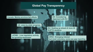 Pay transparency in 2026 Trends, risks, and readiness | PDF