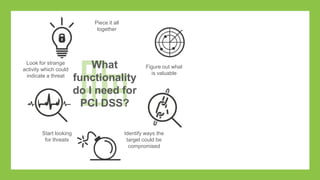 Identify
systems &
applications
Document
vulnerable
assets
Find threats on
your network
What
functionality
do I need for
PCI DSS?
 