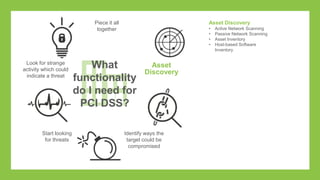 Identify
systems &
applications
Document
vulnerable
assets
Find threats on
your network
Look for
unusual
behavior
What
functionality
do I need for
PCI DSS?
 