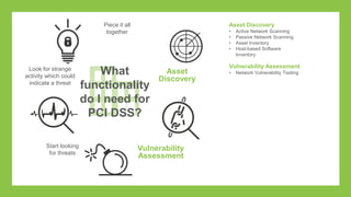 Correlate
the data &
respond
Identify
systems &
applications
Document
vulnerable
assets
Find threats on
your network
Look for
unusual
behavior
What
functionality
do I need for
PCI DSS?
 