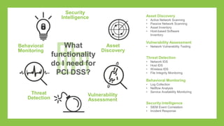 PCI Compliance Reports in USM
Report Name PCI DSS Requirements
Admin Access to Systems 10.1-10.2 which focus on creating an audit trail of user
access to critical systems
Firewall Configuration Changes 1.1-1.3 which focus on firewalls and network device
configuration
Authentication with Default Credentials 2.x which focuses on the use of vendor-supplied default
credentials
All Antivirus Security Risk Events 5.1-5.2 which require anti-virus scanning with an up-to-
date anti-virus solution
Database Failed Logins 7.1-7.2 which focus on limiting access to PCI data to only
those who “need to know”
….plus 25 more!
 
