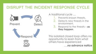 888.613.6023
ALIENVAULT.COM
CONTACT US
HELLO@ALIENVAULT.COM
Now for some Q&A
Test Drive AlienVault USM
Download a Free 30-Day Trial
http://www.alienvault.com/free-trial
Try our Product Sandbox
http://www.alienvault.com/live-demo-site
Watch our Product Demo
https://www.alienvault.com/marketing/alienvault-usm-live-demo
 