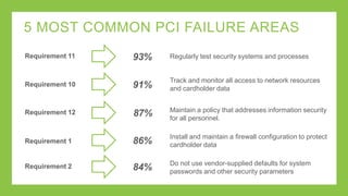 Questions to Ask
• Where are your in-scope assets, how are they configured,
and how are they segmented from the rest of your network?
• Who accesses these resources (and When, Where, What
can they do, and How)?
• What are the vulnerabilities that are in your in-scope devices
– Apps, OS, etc?
• What constitutes your network baseline? What is considered
“normal” or “acceptable”?
 