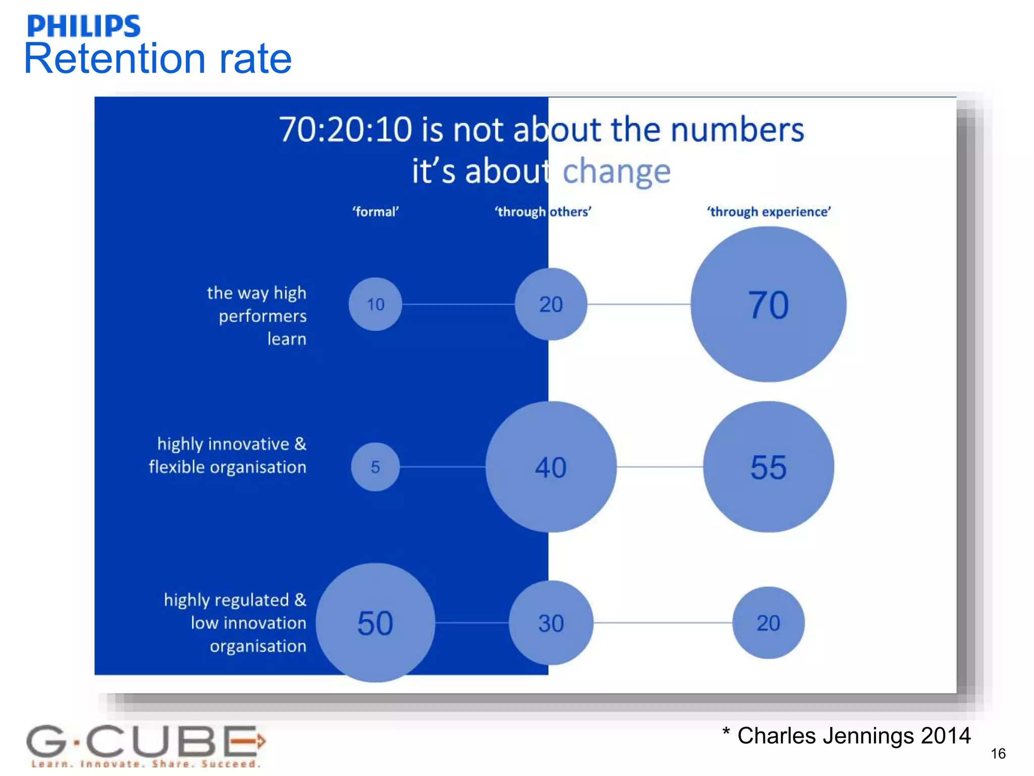 Internal use only
* Charles Jennings 2014
16
Retention rate
 