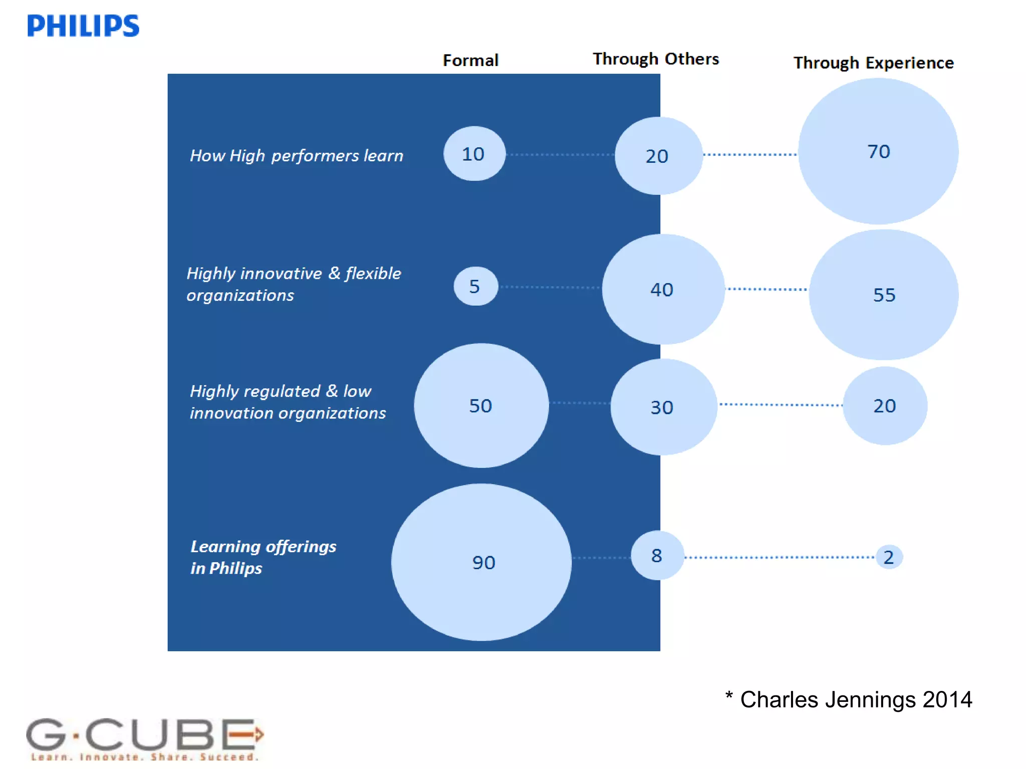 Internal use only
* Charles Jennings 2014
 