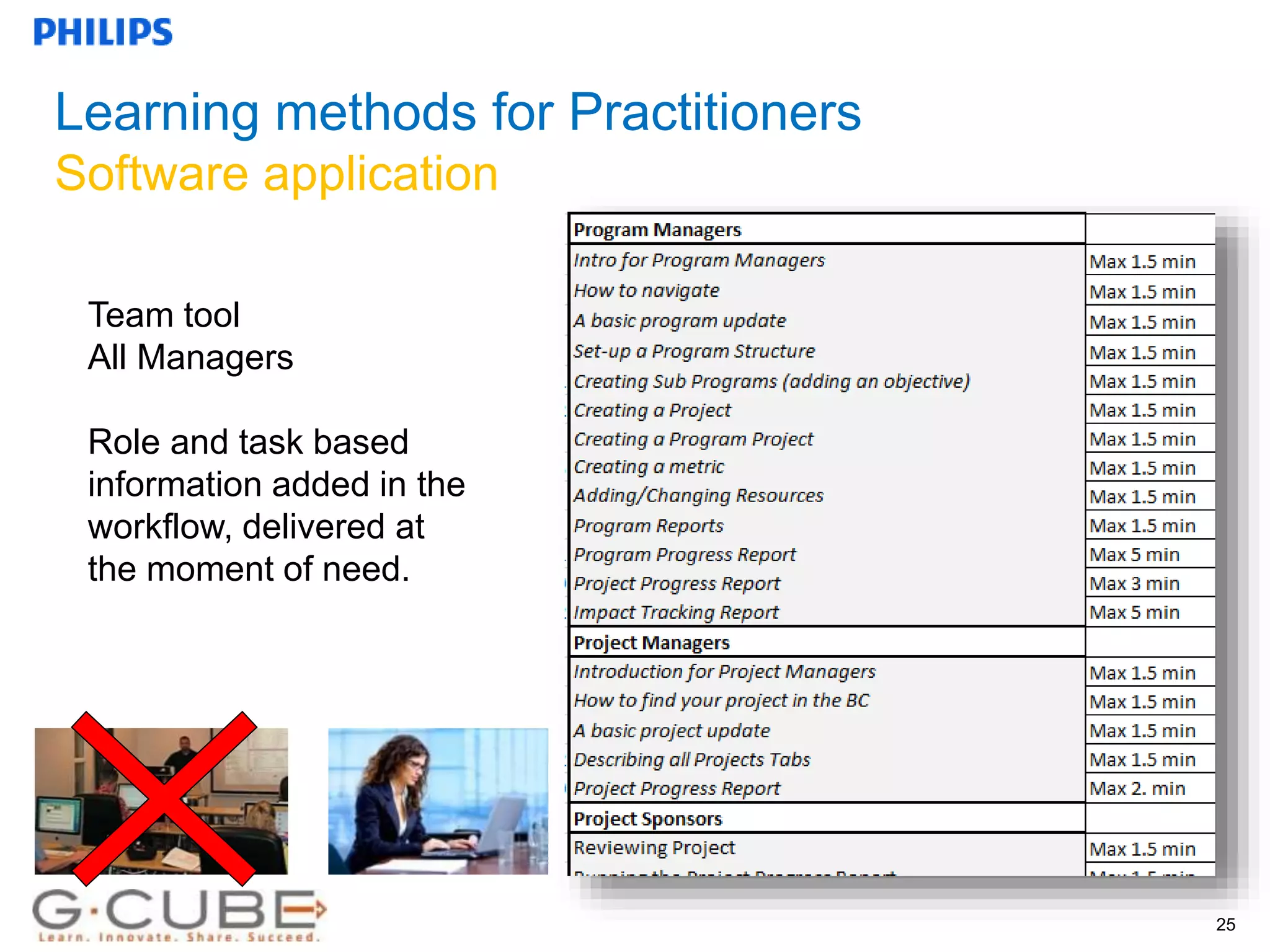 Internal use only
Learning methods for Practitioners
Software application
25
Team tool
All Managers
Role and task based
information added in the
workflow, delivered at
the moment of need.
 