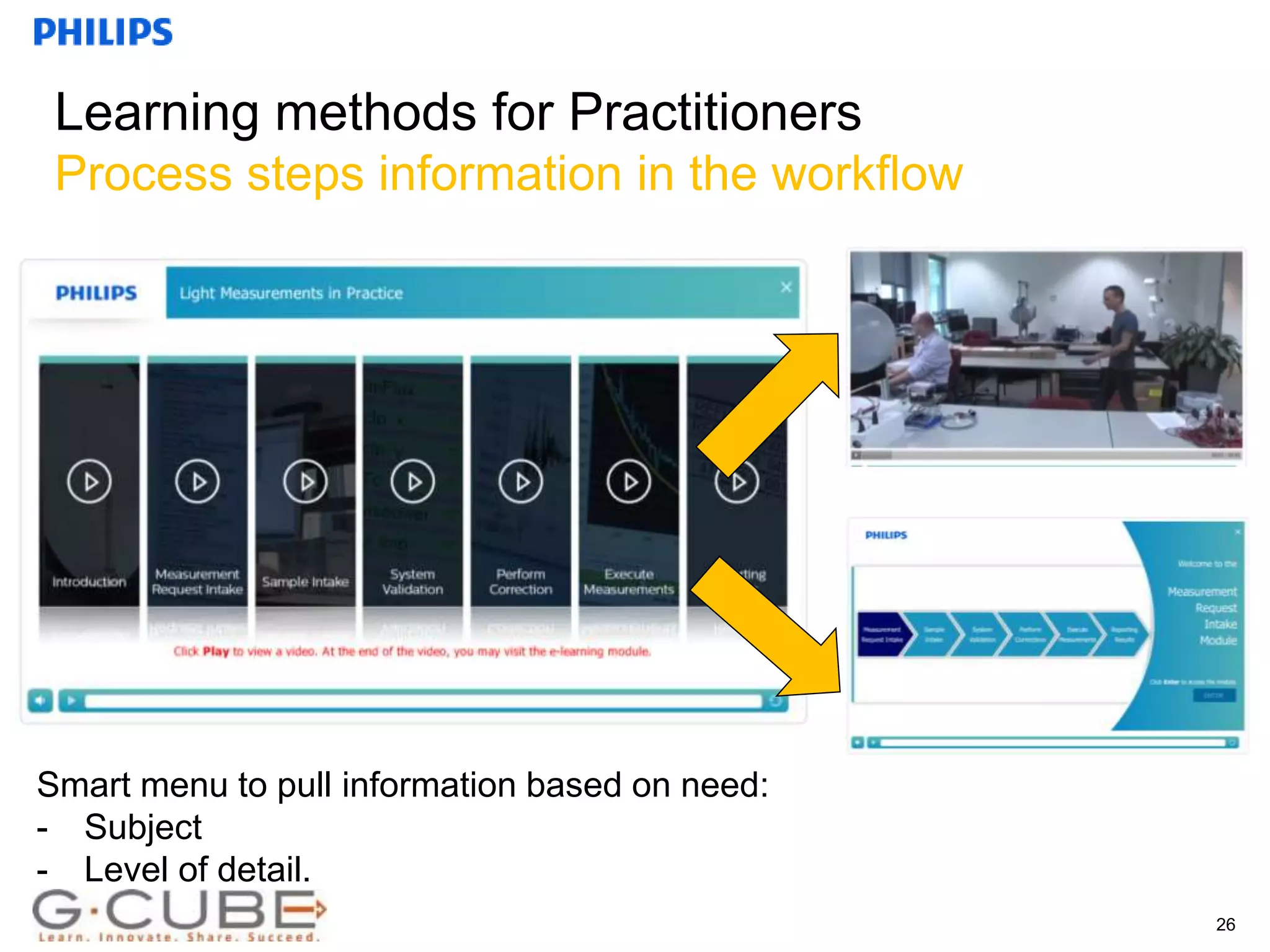 Internal use only
Learning methods for Practitioners
Process steps information in the workflow
26
Smart menu to pull information based on need:
- Subject
- Level of detail.
 