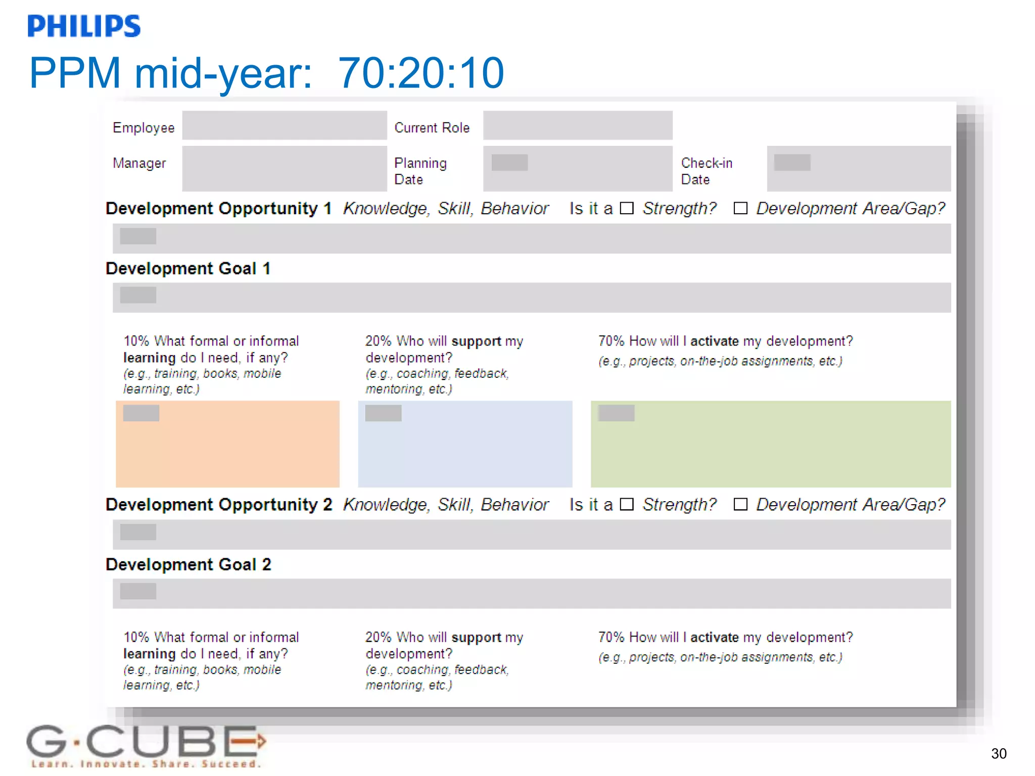 Internal use only
PPM mid-year: 70:20:10
30
 