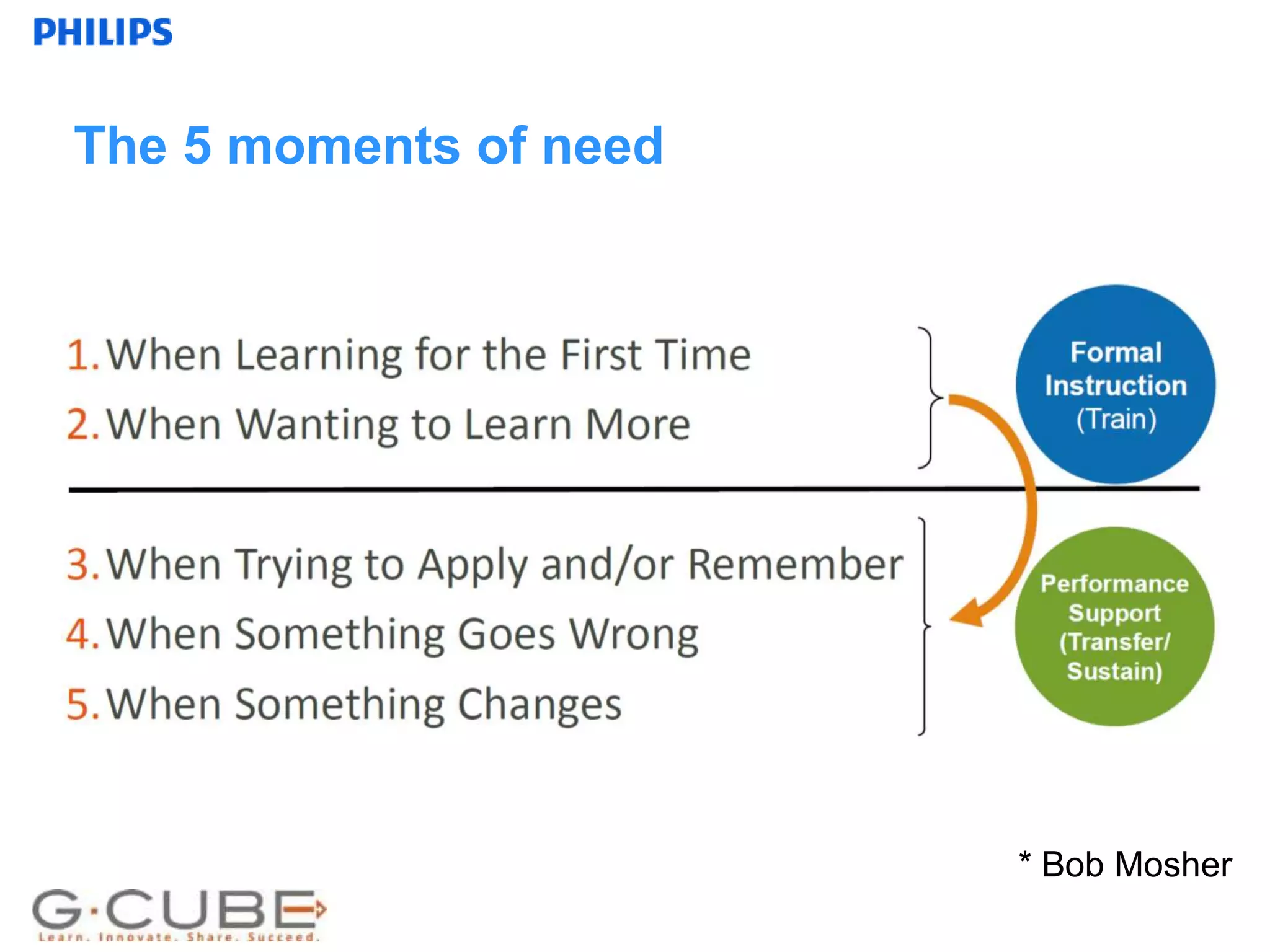 Internal use only
* Bob Mosher
The 5 moments of need
 